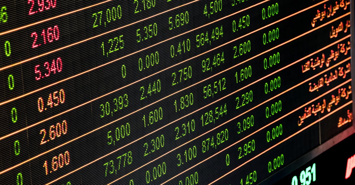 Die aktuellen Trends in der Wirtschaft